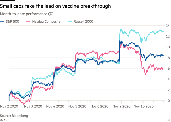 疫苗持续重创科技股