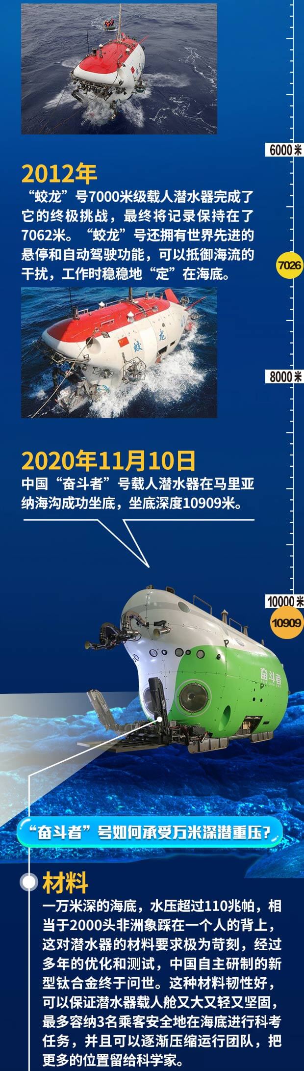 全球海洋最深处奋斗者号来了