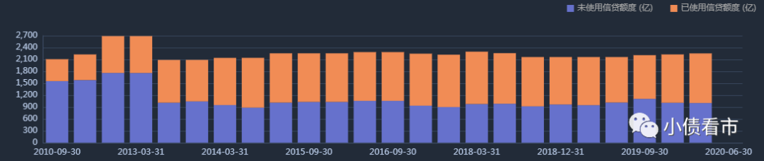 控股股东银行授信情况