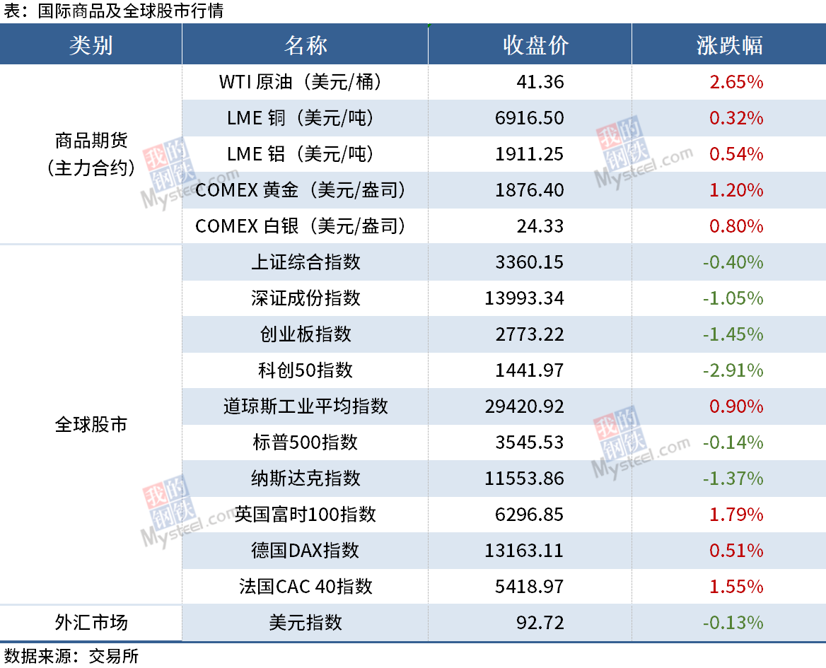 Mysteel早读 钢厂再次大范围提涨 铁矿石价格指数涨破120美元 钢厂 新浪财经 新浪网