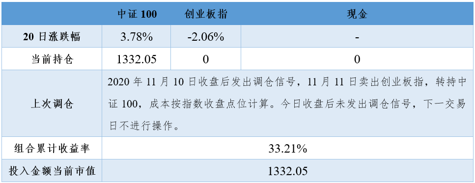 2020年11月11日投资策略分享