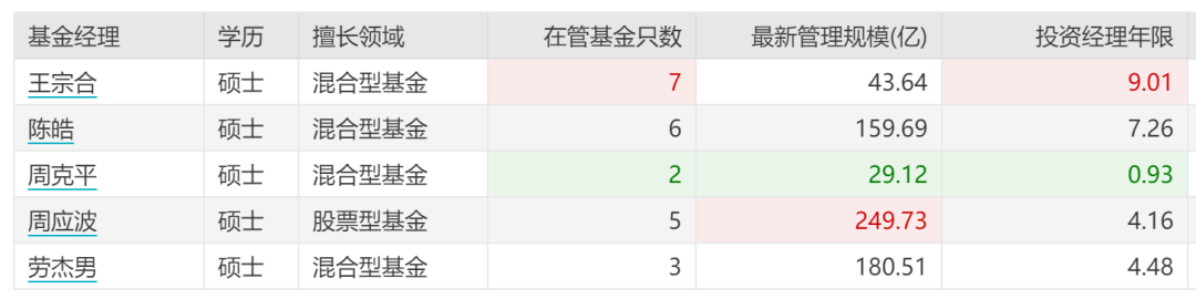 创新未来基金可以退出后，投资者该走该留？