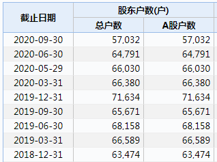 昔日网红