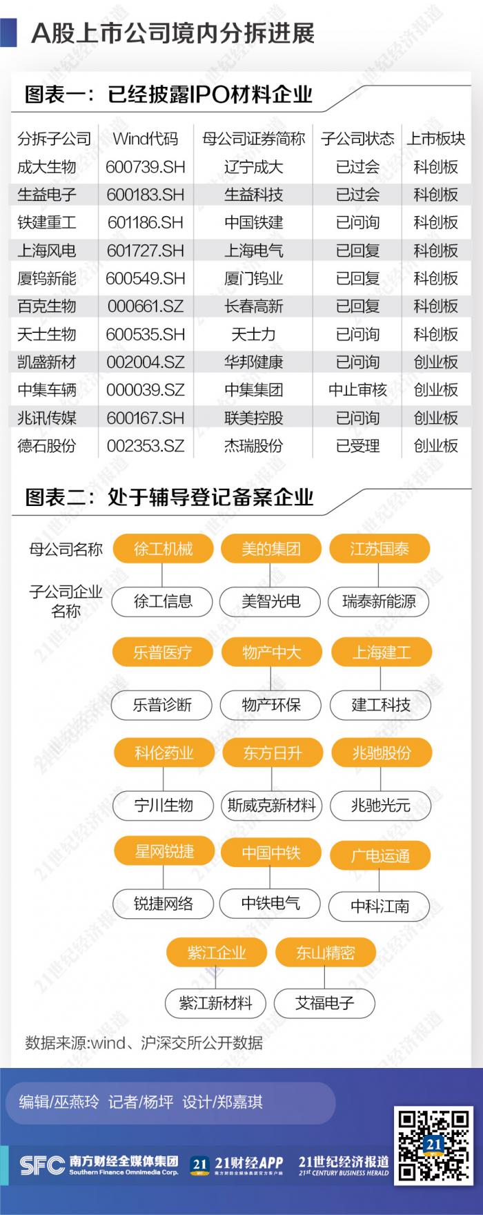 分拆上市规则落地11月记：11家子公司IPO获受理