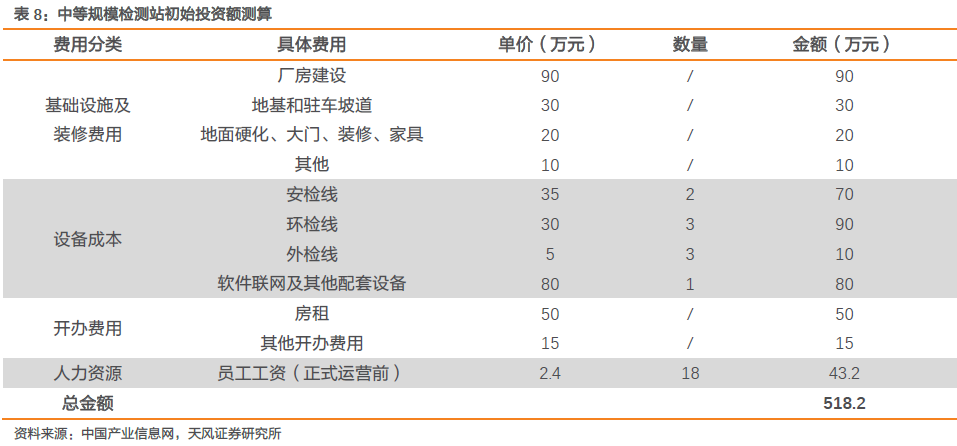 多伦科技 深度 智能化推升主业立新志车检龙头 天风汽车 新浪财经 新浪网 多伦科技 深度 智能化推升主业立新志车检龙头 天风汽车 新浪财经 新浪网