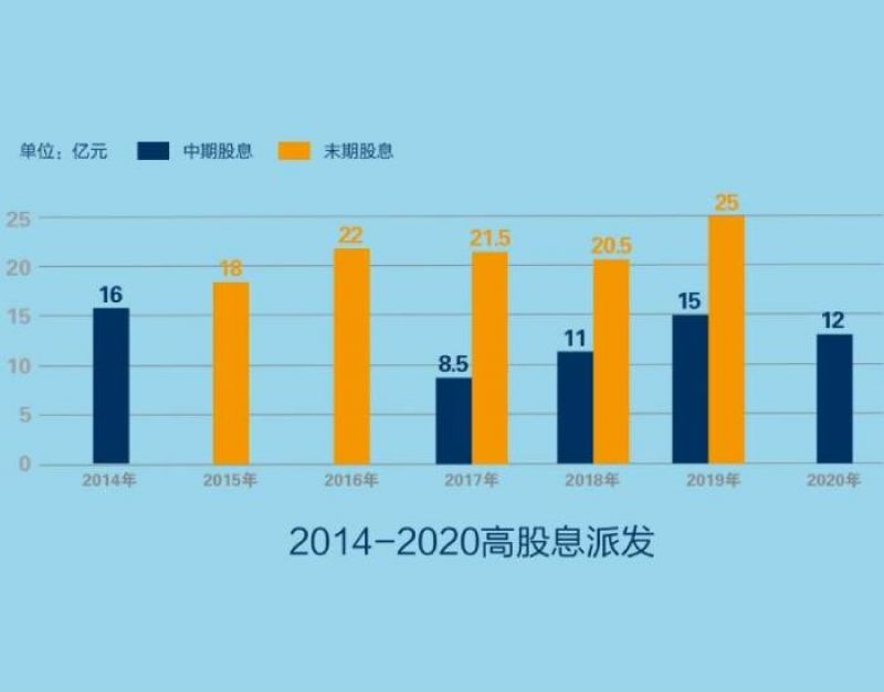 前10月完成千亿目标的89% 高盛给予禹洲集团“买入”评级
