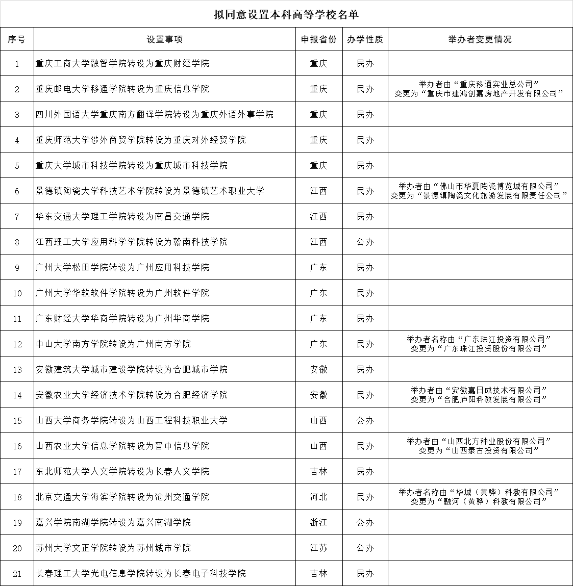 (编辑单宏鑫)