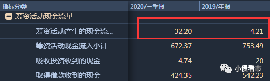  筹资性现金流净额