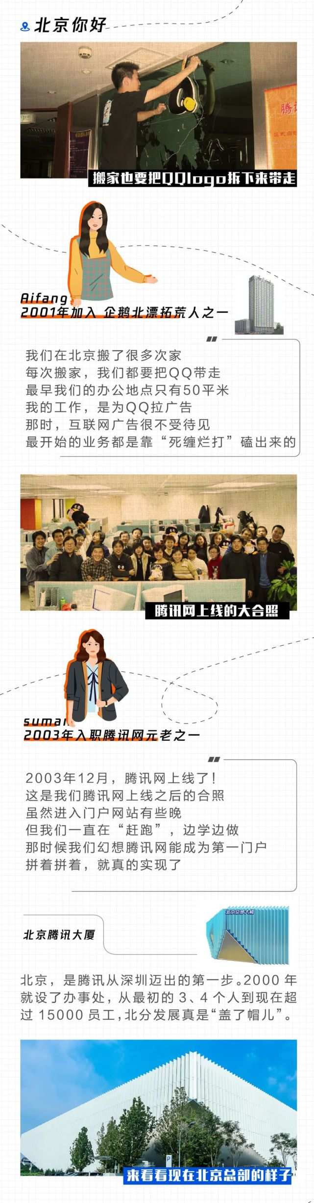 22年 腾讯的千里之行 手机新浪网 22年 腾讯的千里之行 手机新浪网