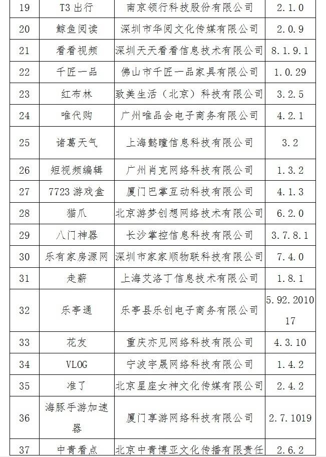 北青网综合|60款App未按要求整改 工信部：下架