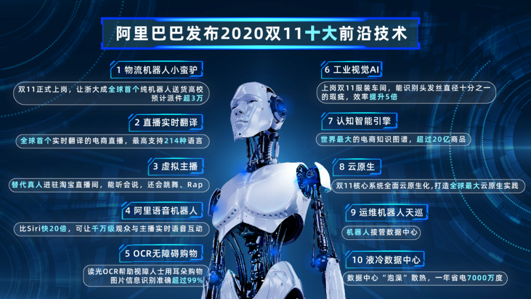  ‘2020双十一’十大前沿技术