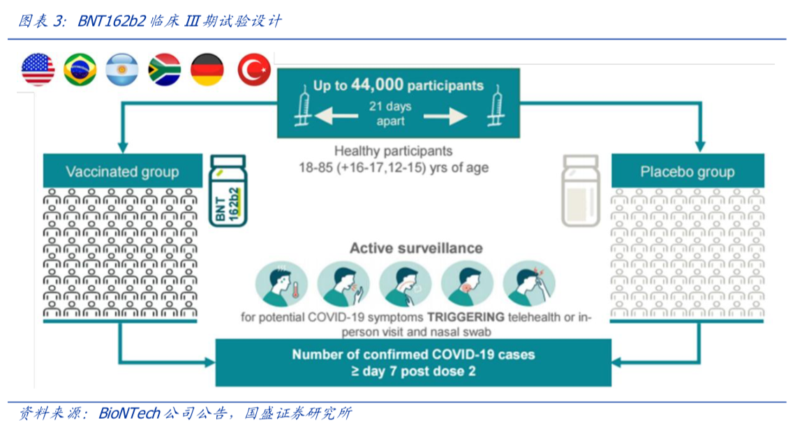 保護率達90一文讀懂biontech新冠疫苗