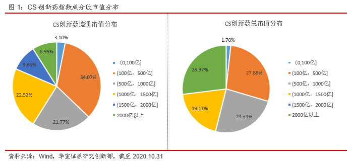 广发创新药ETF：锁定医药研发龙头，优质长期配置工具——ETP产品报告