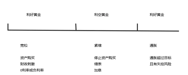 黄金价格对疫苗的反馈 是情绪的宣泄还是价值的表达?