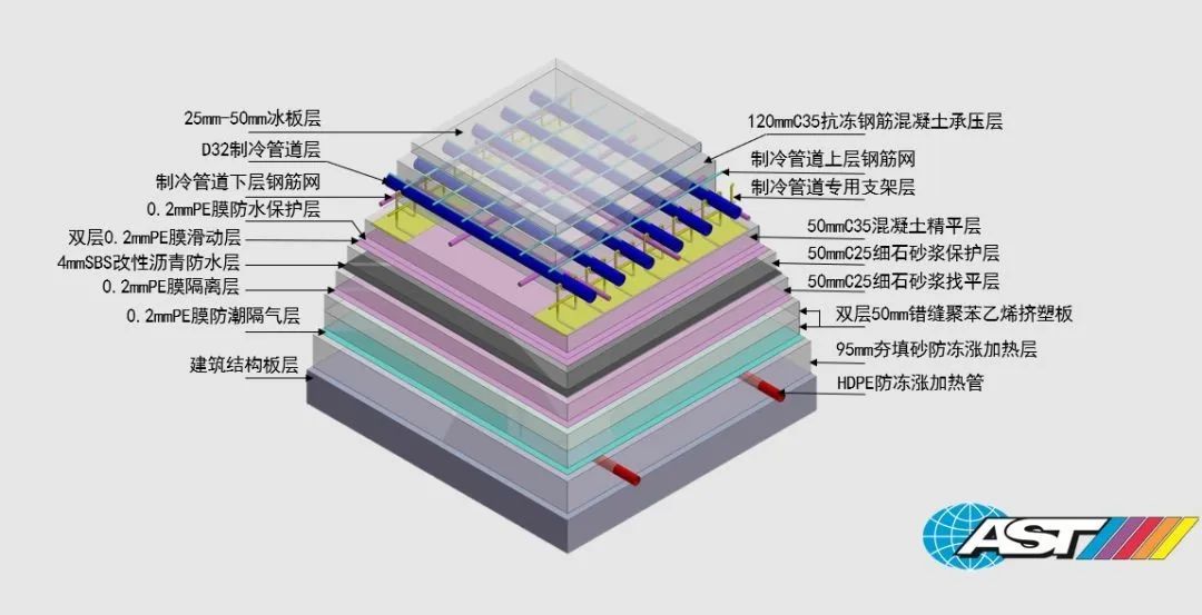 图：基地速滑馆冰场的工艺要求