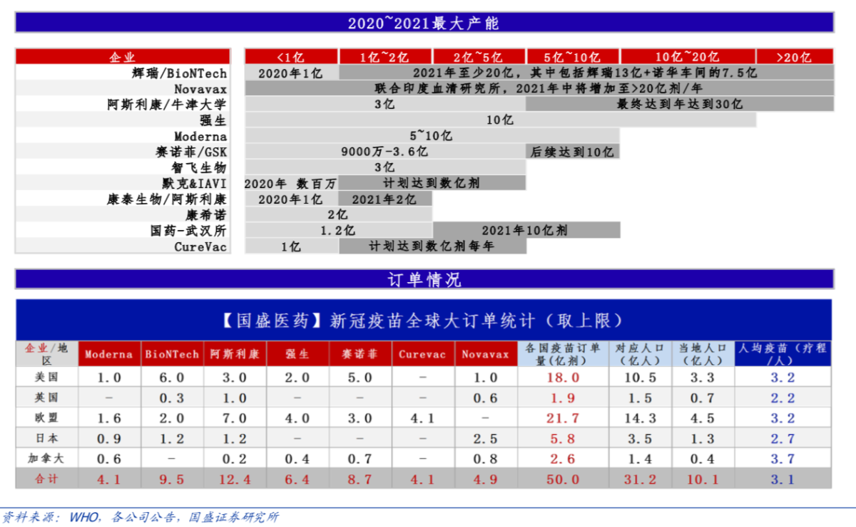 保护率达90一文读懂biontech新冠疫苗