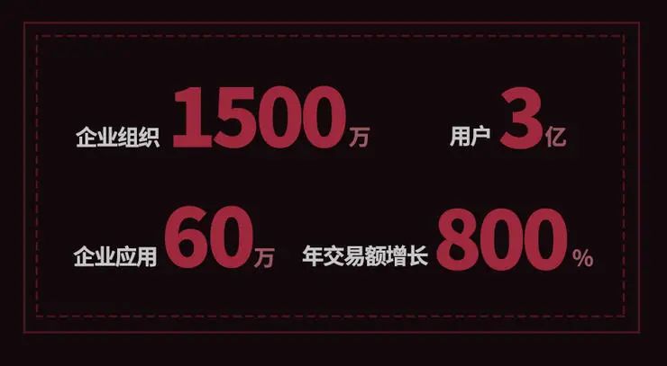 钉钉现有业务数据，图源：雷锋网