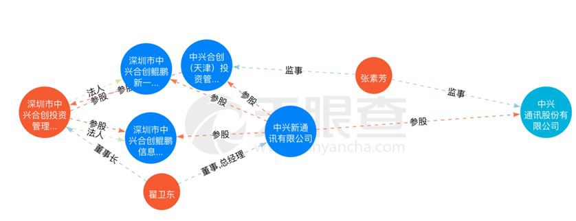 88家失联私募调查:牵涉多家上市公司 深圳顶级富豪朋友圈浮出水面