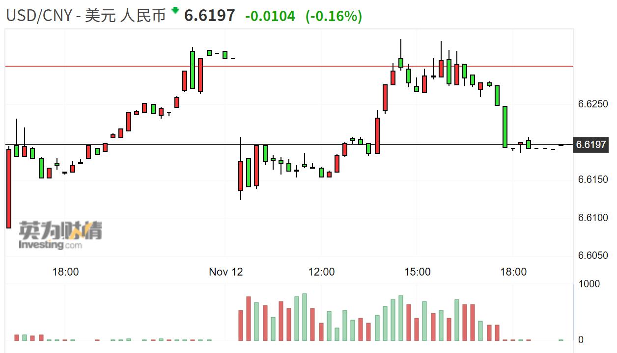 人民币汇率大涨后回调未来有望转向强势双向震荡格局 专家 必须有清醒的认识 离岸人民币 新浪财经 新浪网