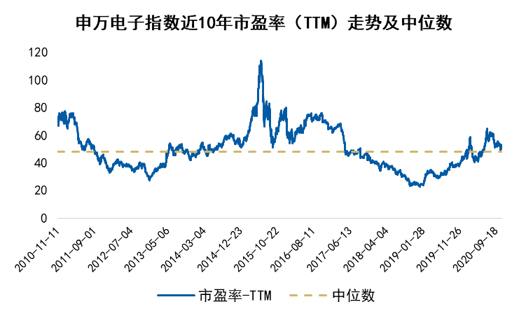 追高电子板块了？别慌！不妨这样应对！|高手养成