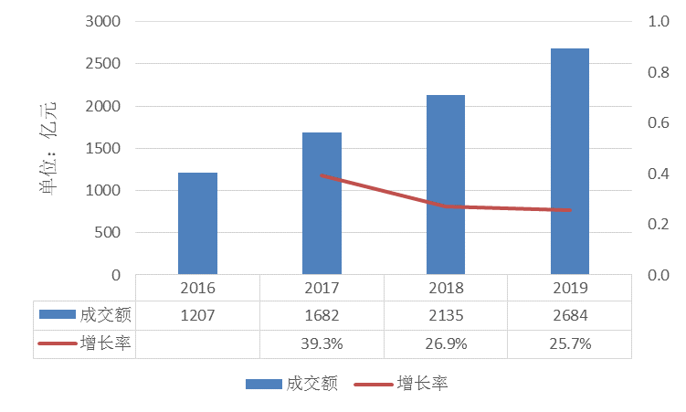 双11台、商家与消费者上演三国杀：注水的战报 套路的狂欢