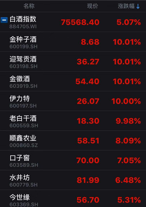 白酒股独霸大A：“酱香型”科技和“浓香型”科技上演巅峰对决？