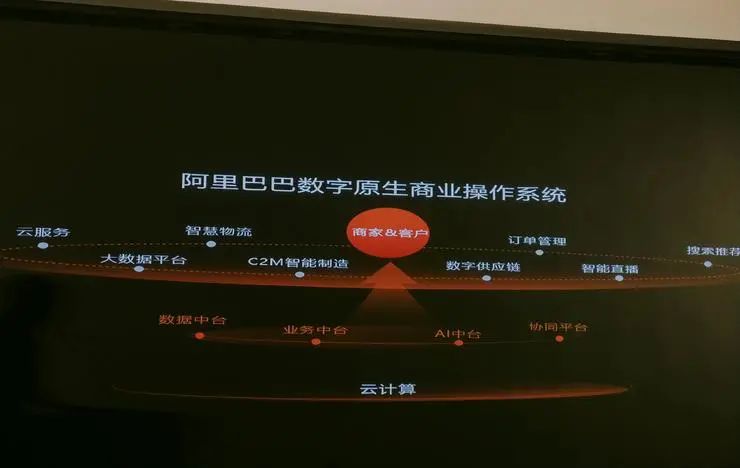 阿里巴巴数字原生商业操作系统，图源：雷锋网