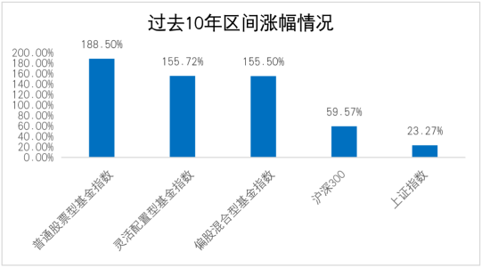 要不要害怕震荡？资深投资经理这样说