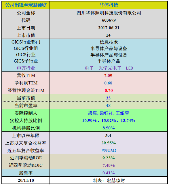 【护城河评级】华体科技（定制版）