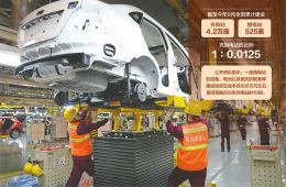 新能源车利好政策频出引发资本狂欢 电池标准不统一成掣肘