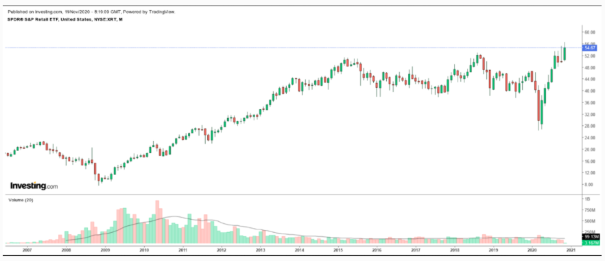 零售股财报来袭 这三只美股有看头