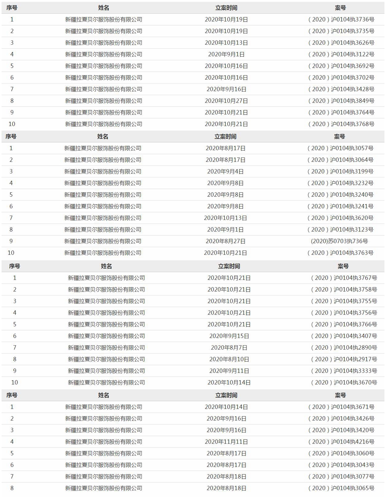 来源：中国执行信息公开网