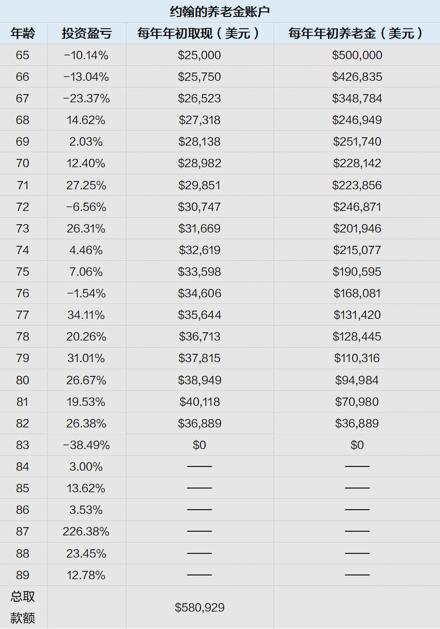 一个重要的时间点，可能会影响未来30年的生活