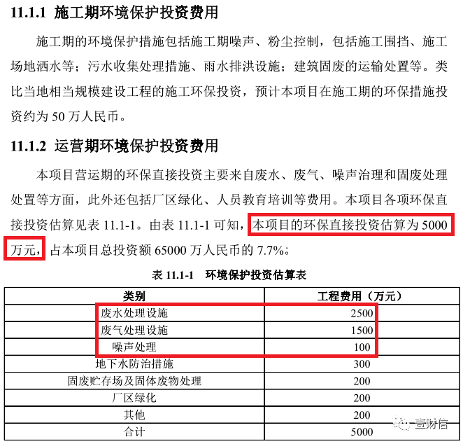 （截图来自环境影响报告书）