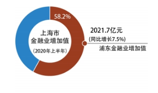 三十而立看浦东：金融这步棋走对了