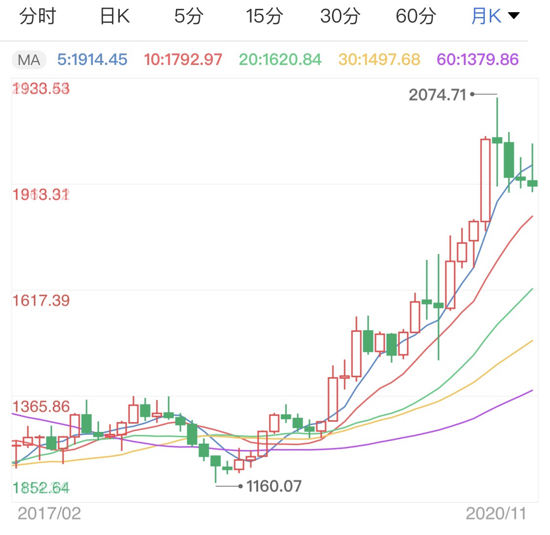 打开APP，查看更多高清行情》