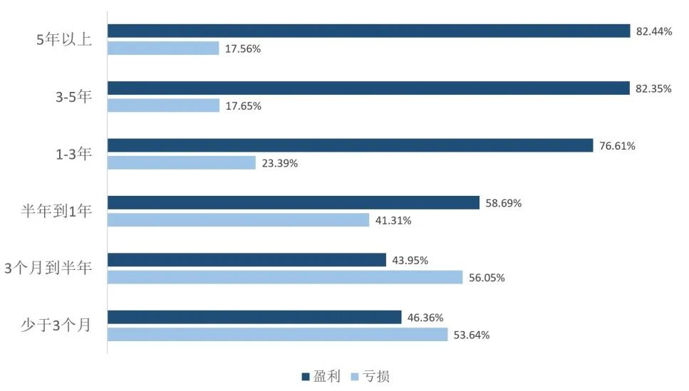 【红包】用这招80%的人都赚钱！