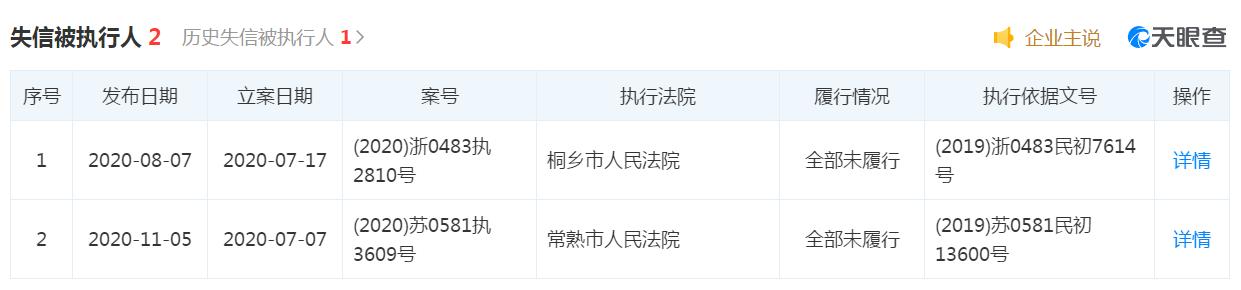 来源：天眼查