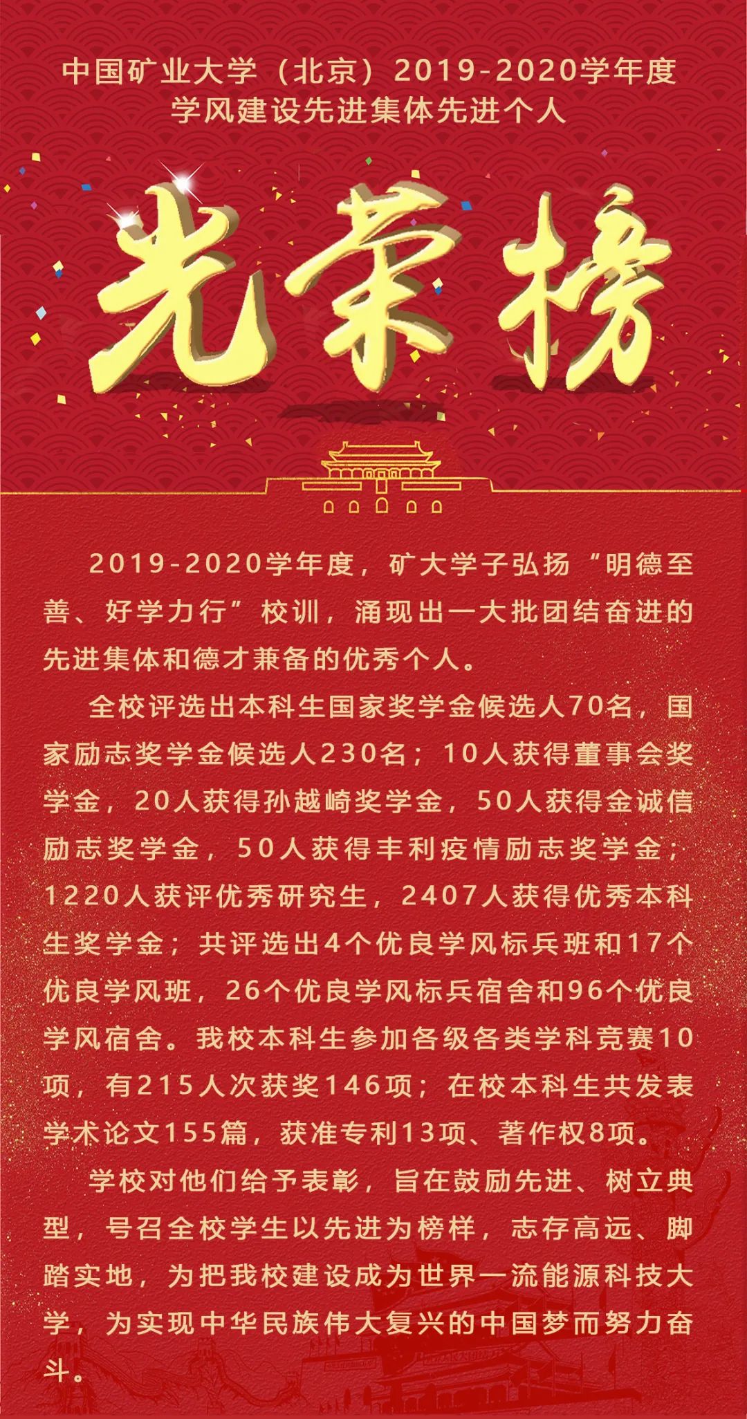 光荣榜学校2020学风建设先进集体先进个人