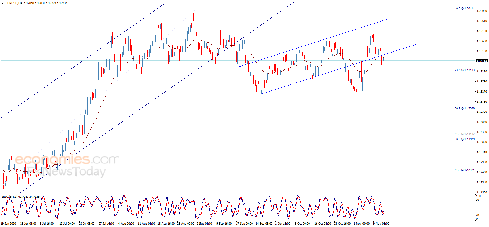 金价有望再大涨逾30美元 欧元、英镑、日元交易分析
