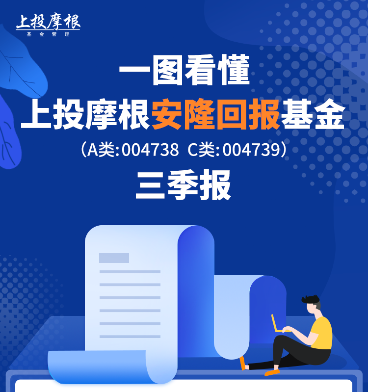 一图看懂｜上投摩根安隆回报基金三季报