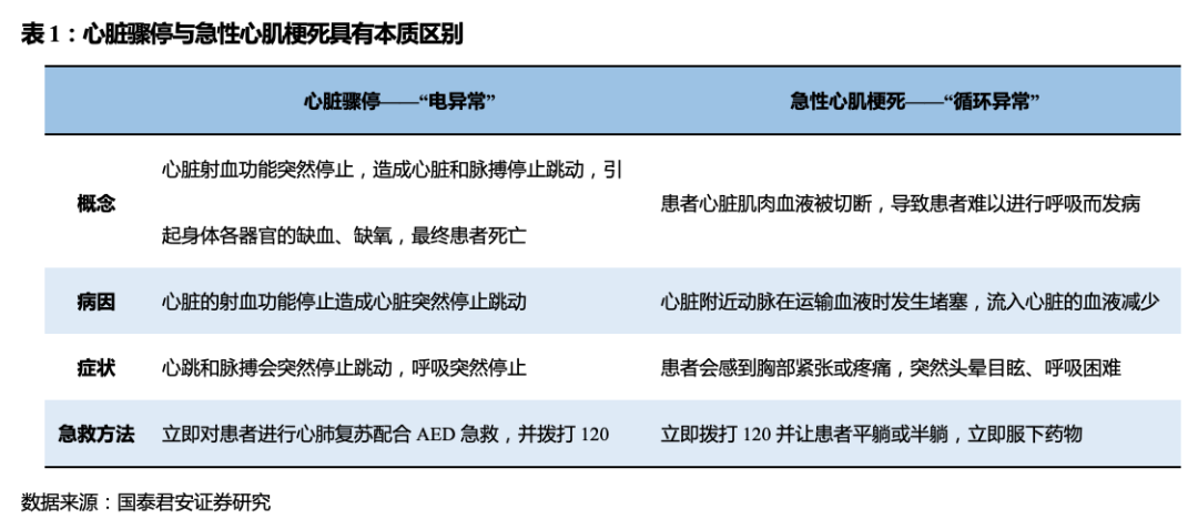 撑起生命的蓝海市场―aed行业专题报告|心脏骤停_新浪财经_新浪网