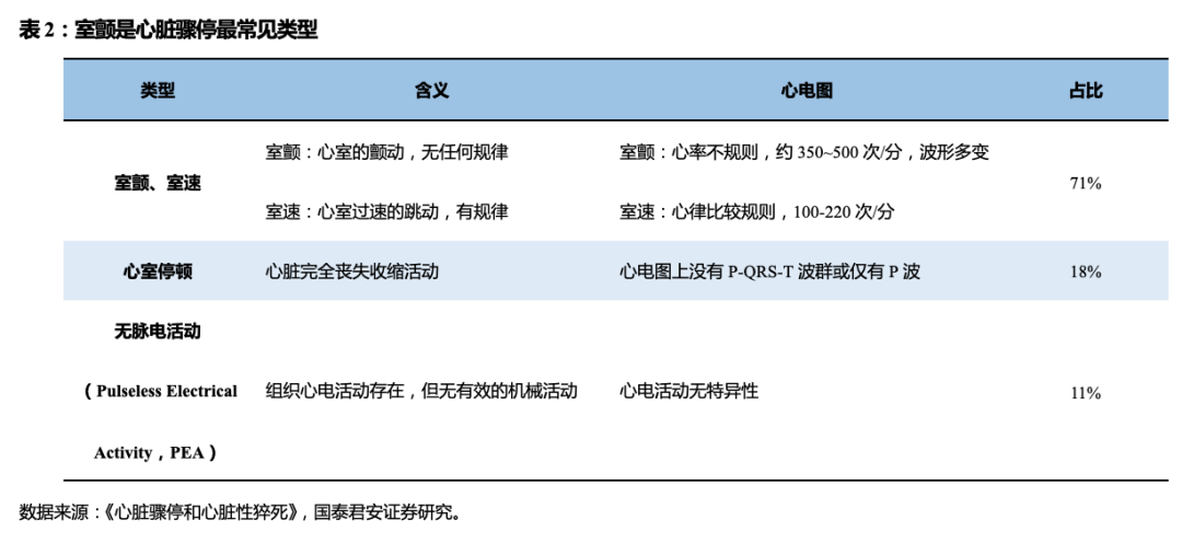 国君医药 撑起生命的蓝海市场 Aed行业专题报告 心脏骤停 新浪财经 新浪网