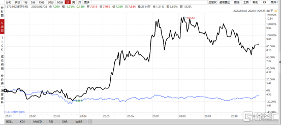收购朗华80%股权 维亚生物在下一盘什么样的棋？