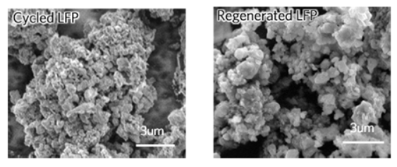 科学家开发锂离子电池回收新工艺既经济又环保 2 科学家开发锂离子电池回收新工艺既经济又环保