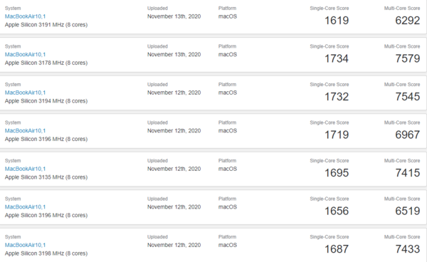 全新macbookair跑分曝光m1芯片单核性能秒所有mac多核超酷睿i9