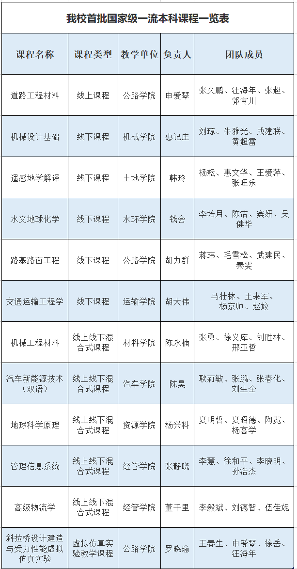 长安大学2020年排名_长安大学美术、工业设计工程2020考研统计和分析(2)
