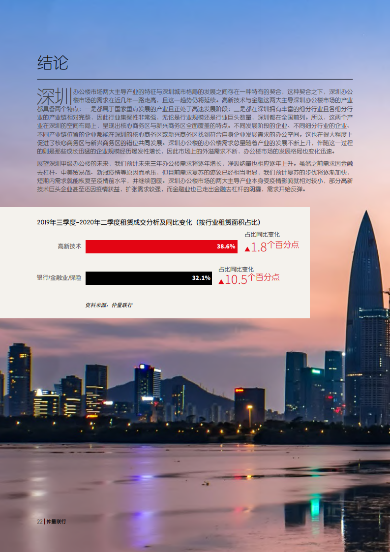仲量联行解构深圳发展40年与办公楼市场格局展望