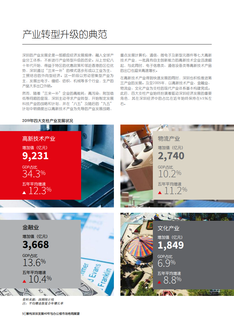 仲量联行:解构深圳发展40年与办公楼市场格局展望|办公楼_新浪科技_新浪网