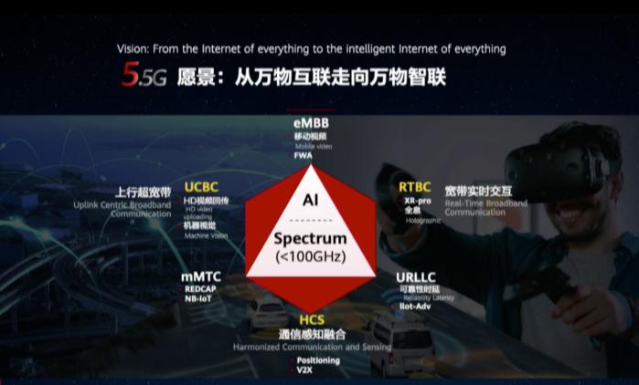 华为汪涛：5G产业发展面临两大挑战 推进5.5G增强5G场景